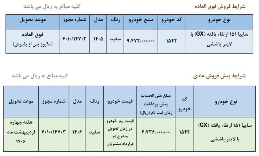 🚚 فروش فوقالعاده و پیشفروش پراید وانت ۱۵۱ GX